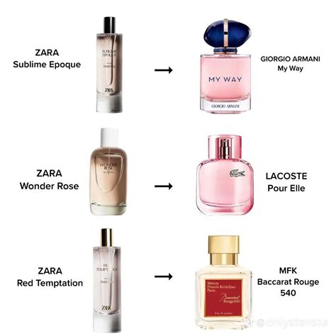 zara gardenia perfume dupe|zara amber fusion dupe.